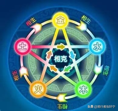 五行相克的快速记忆法,五行相克速记口诀