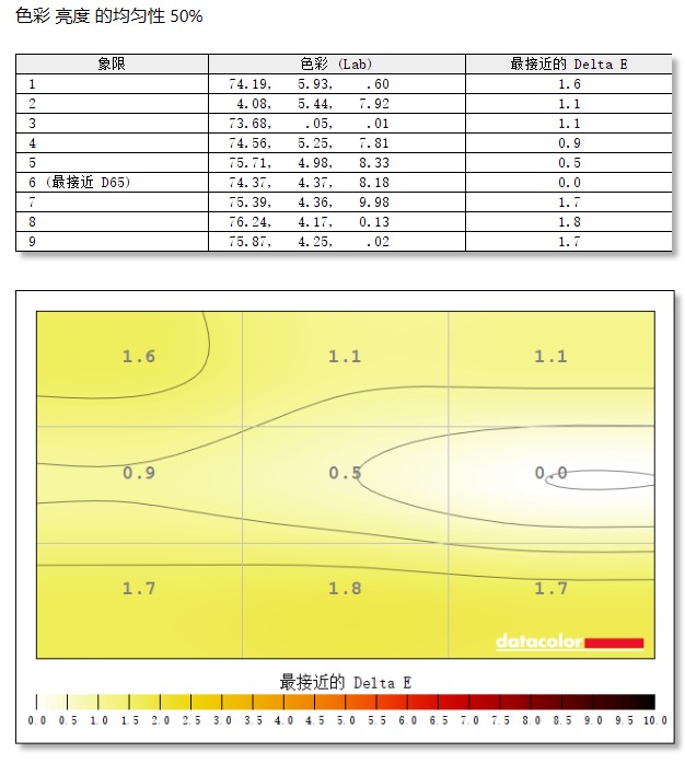 华硕pg279q显示器,pg279q显示器深度测评
