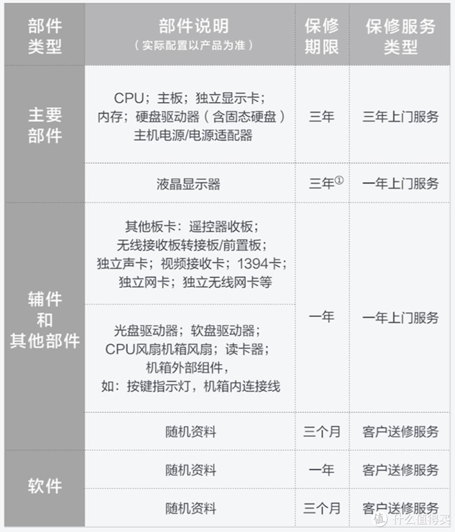 70岁老人笔记本电脑推荐戴尔,老人电脑配置