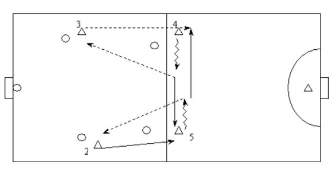 五人制足球零基础阵型与战术,f5足球