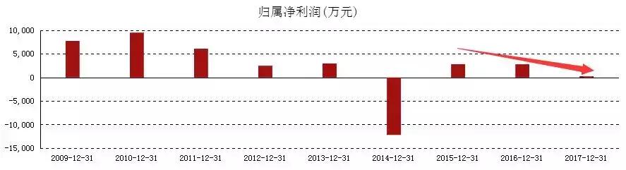金融巨头倒下,负债300亿房企帝国轰然倒塌