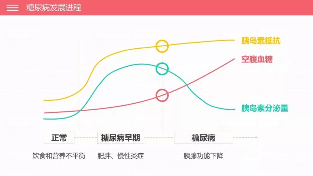 胰岛素抵抗恢复正常才能怀孕吗,为什么胰岛素抵抗瘦了就正常了