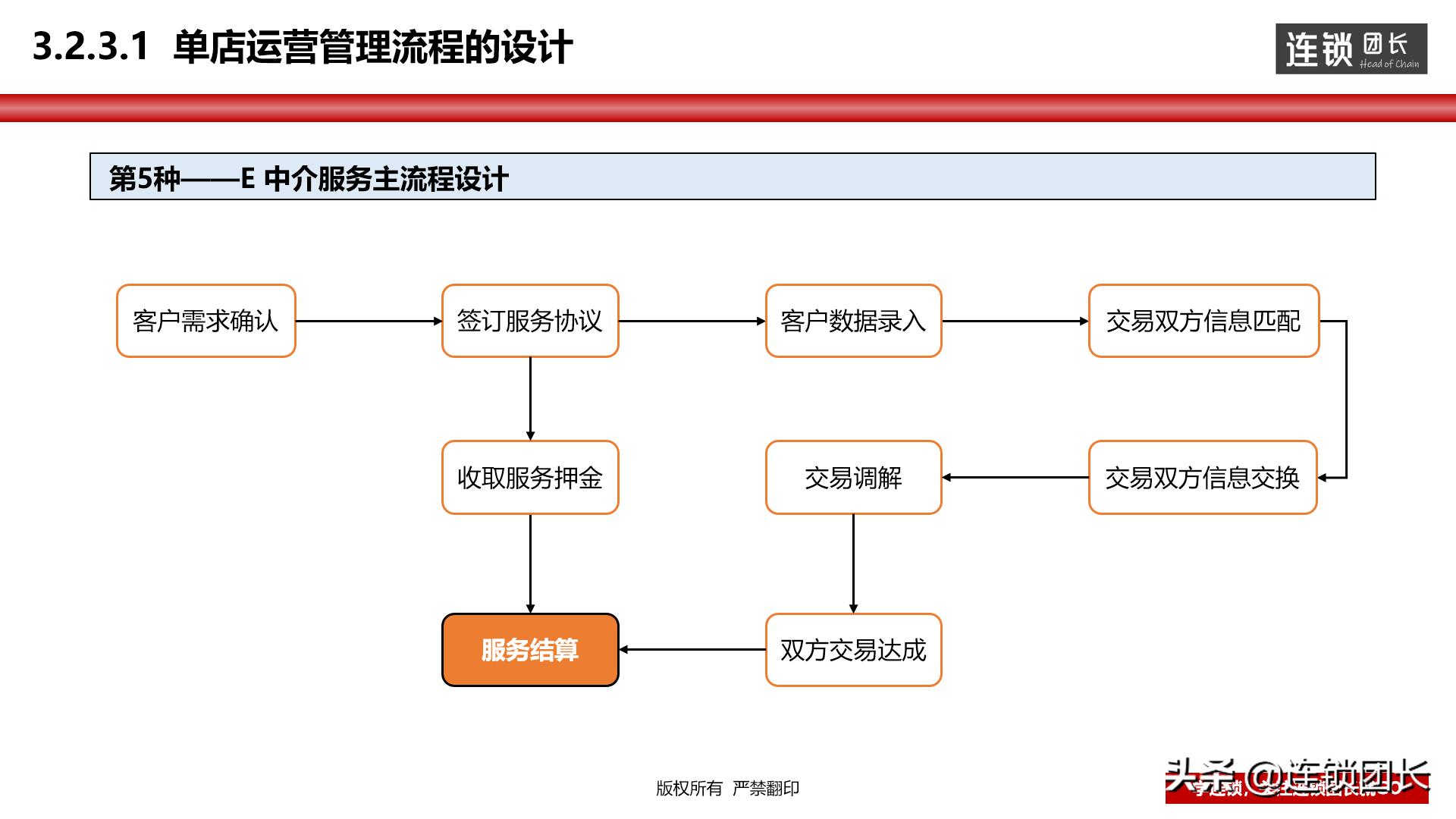 门店运营模式思路,高效运营门店方法