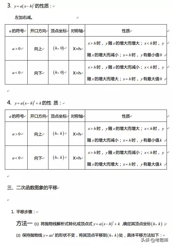 数学函数图像性质整理,正弦函数与余弦函数的图像和性质