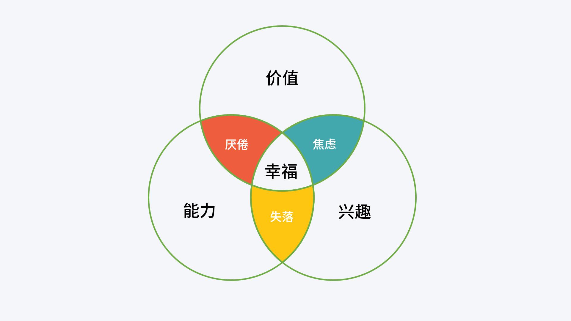 大学生自我职业生涯规划800字范文,自我分析小结怎么写职业生涯规划