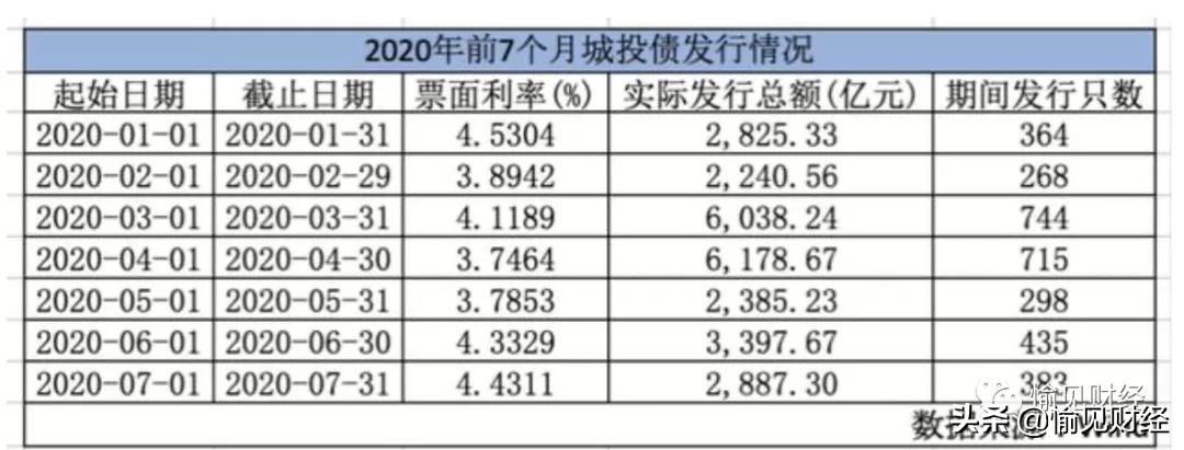 东三省城投真正实力了解一下:“城投信仰”是如何被撑着的?