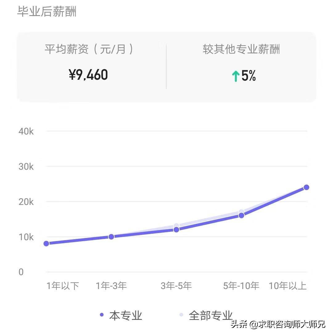 经济与金融专业本科好找工作吗,大数据告诉就业现状