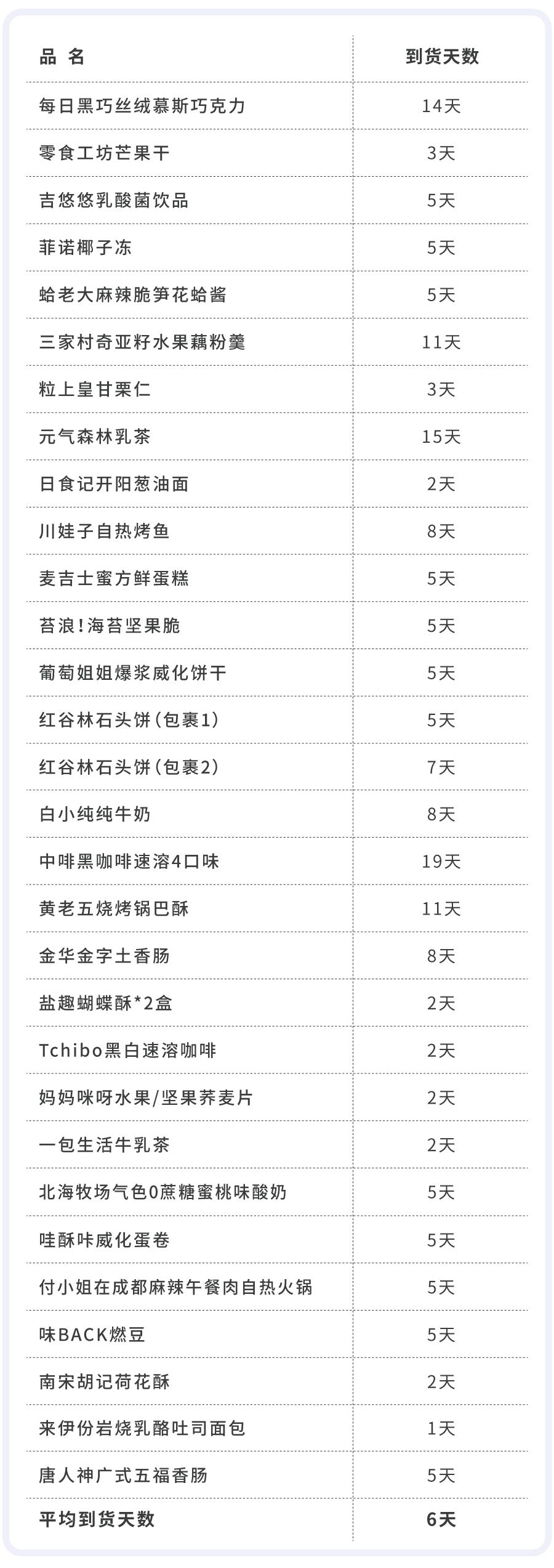 在李佳琪直播间买零食，是个划算的选择吗？