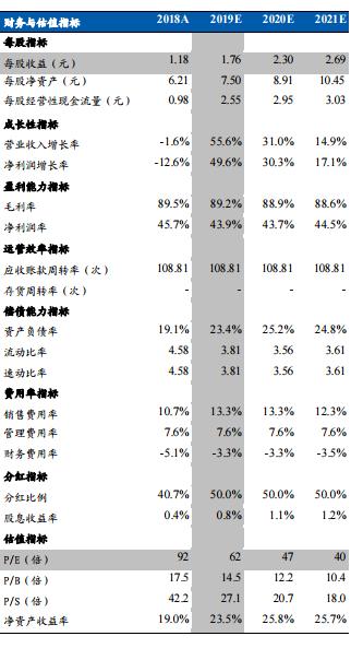 互联网股票龙头股,互联网证券龙头股