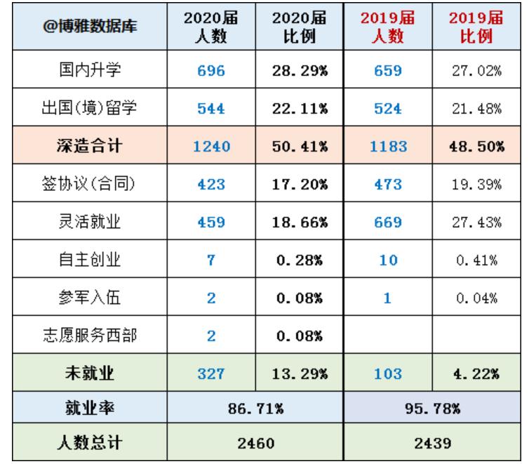 央财金融硕士就业年薪多少,央财硕士毕业薪资