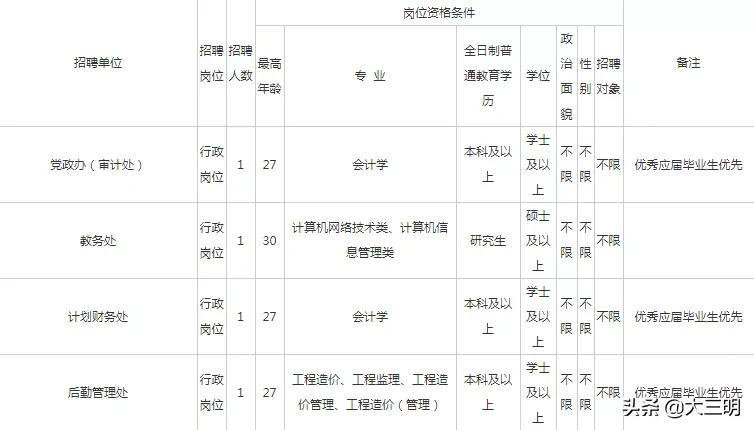 福建三明五险一金招聘,三明五险一金招聘