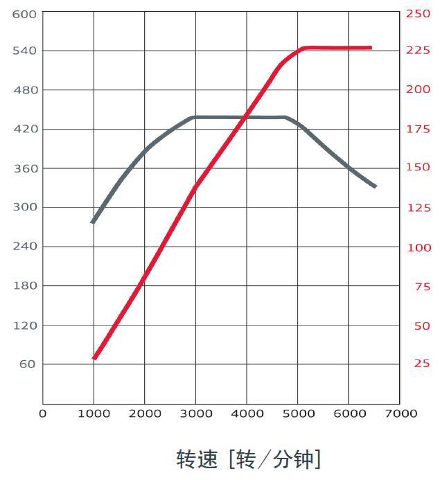 奥迪3.0t机械增压通病,奥迪3.0升v6涡轮增压发动机怎么样