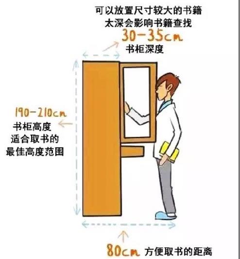 新房装修全屋设计尺寸,装修全屋设计避坑攻略