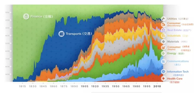 注册制下投资价值高的证券公司,注册创业板有什么表现