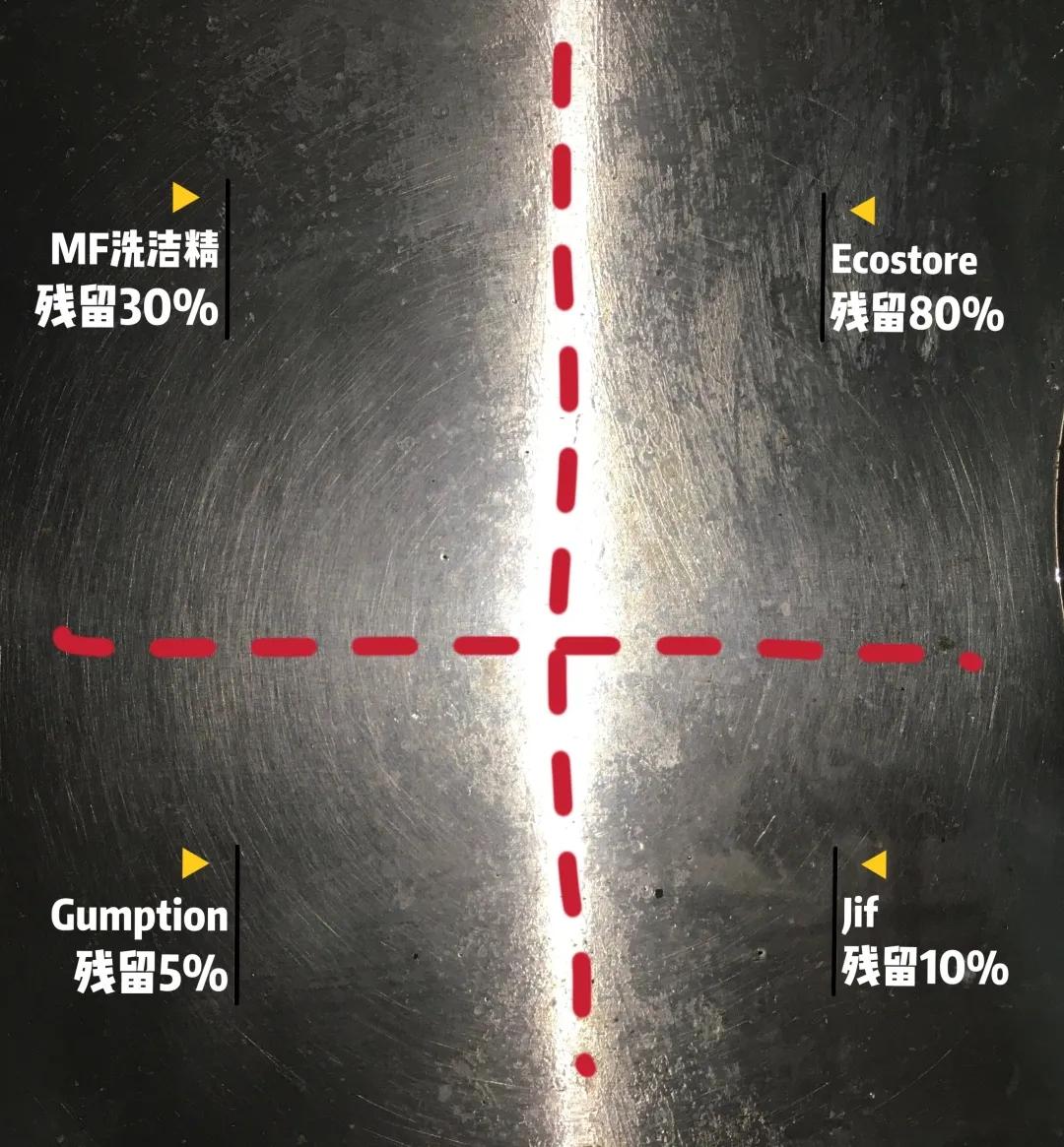 去污效果很好家庭必备神器哦,去污清洁神器有哪些