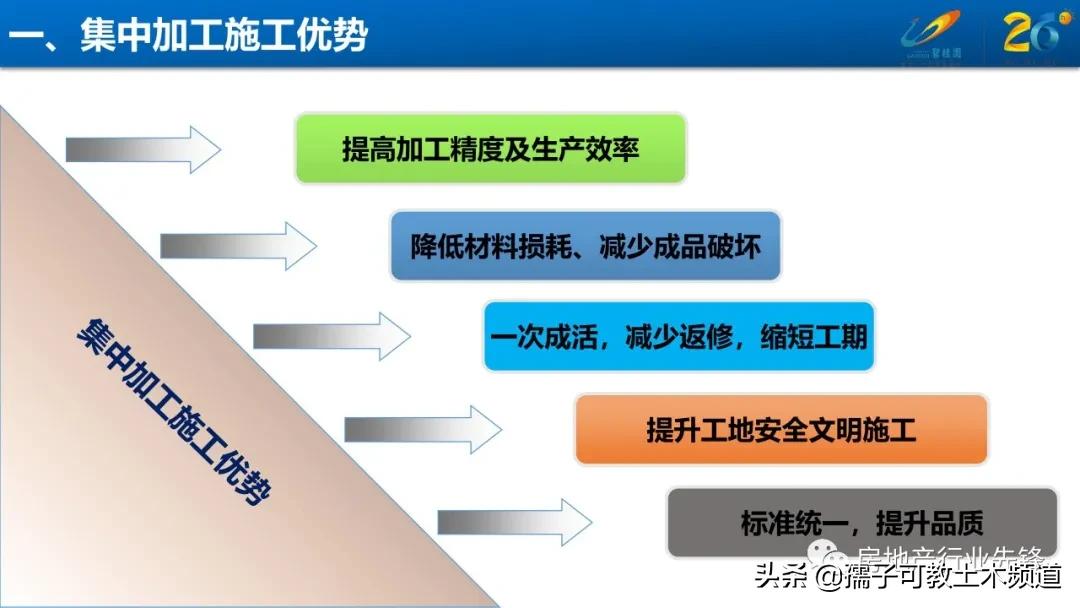 碧桂园地砖铺贴工艺标准,碧桂园140地面砖铺贴