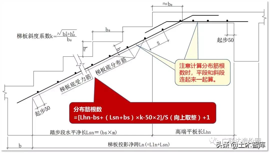 ct型楼梯钢筋计算,ct型楼梯钢筋计算例题