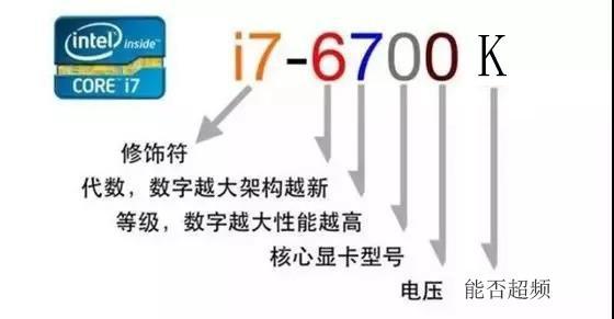 给电脑小白的5个电脑使用建议,给电脑小白的硬件科普