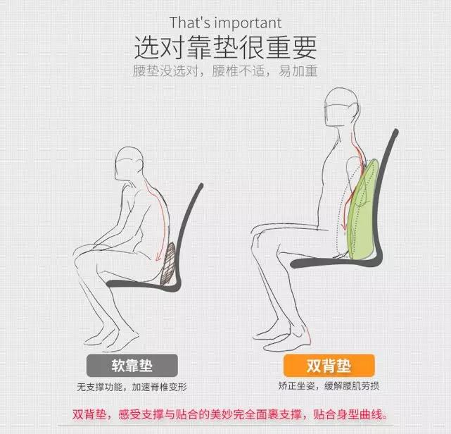 缓解腰疼靠垫,适合久坐上班族的靠垫腰部支撑