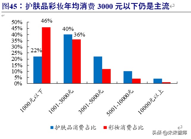 化妆品行业破局,化妆品行业景气分析