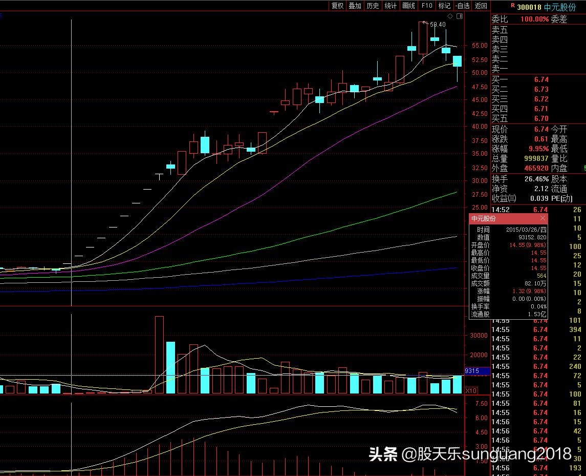 a股捉妖,大a股捉妖记股票
