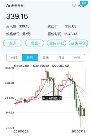 投资理财神器软件,投资理财新手入门技巧
