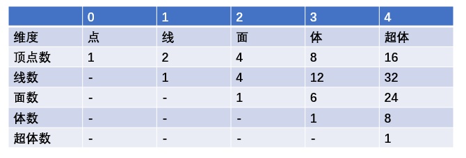 电影中四维是什么意思,四维电影讲的什么