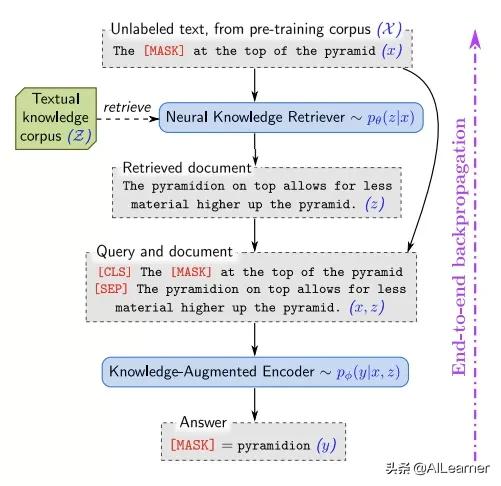 nlp报告,nlp的第十一天关键词