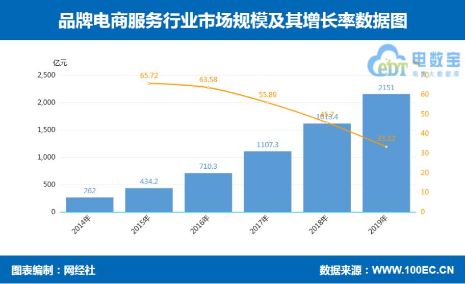 品牌电商“红与黑”:国美乐融小米绿森华为等“上榜”