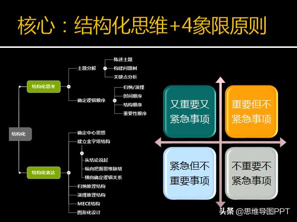 销售做笔记的方法,做销售的得失心得