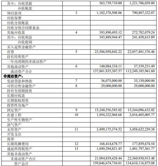 30分钟看懂年报三张表,小白如何看懂年报