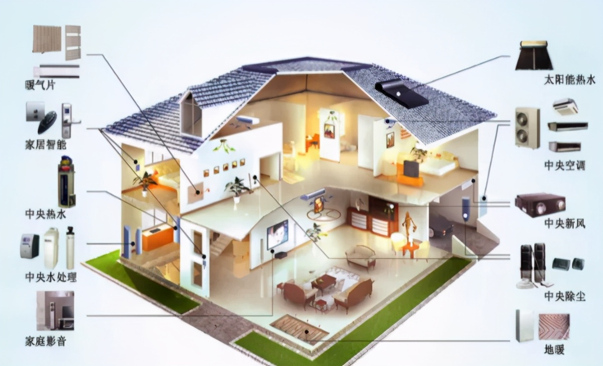 装修主材的选择和推荐,装修干货100例