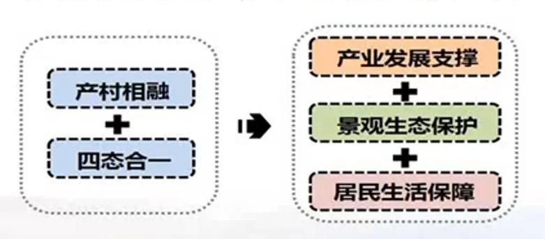 从贫困村到美丽乡村的华丽转身,崇州五星村国家示范乡村