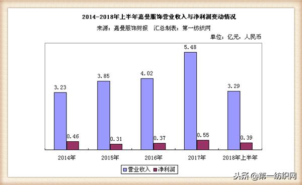 童装品牌水孩儿,中国十大童装销售品牌