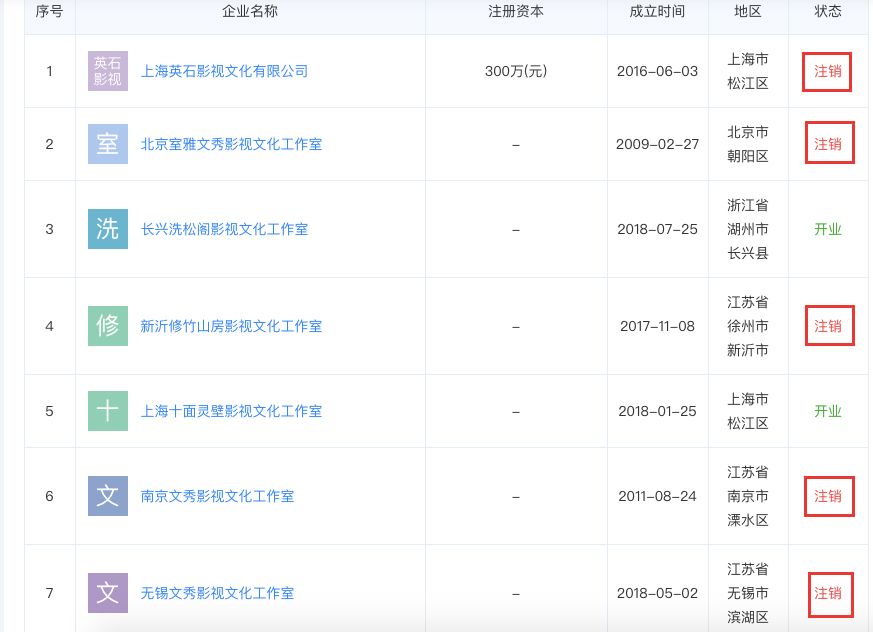 中国医生张涵予李晨朱亚文,李晨和张涵予视频