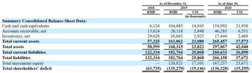 赴美ipo的资本逻辑,洪恩教育市值