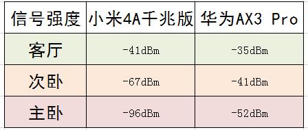 华为路由器ax3pro7200和7206区别,华为ax2pro和ax3pro哪个值得入手