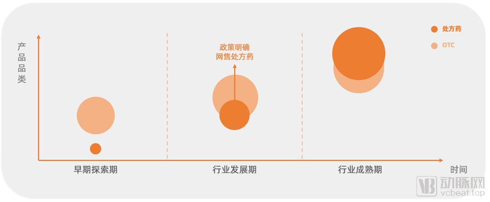 2016-2020年医药电商数据分析,我国医药电商发展现状分析报告