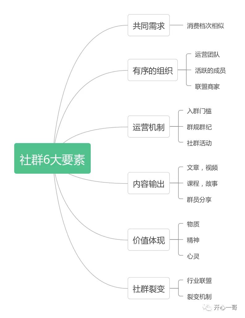餐饮社群运营的工具有哪些,餐饮行业如何精细化运营社群