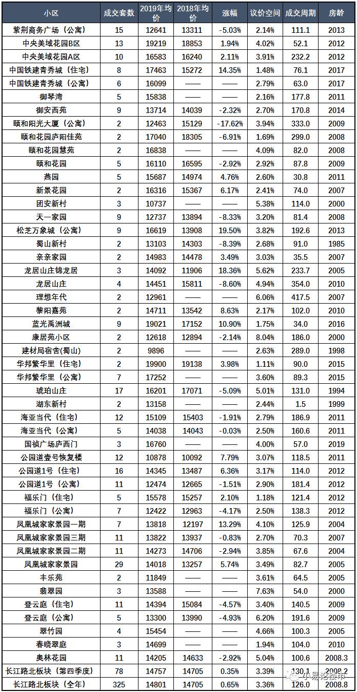 合肥蜀山区和高新区房价,合肥市蜀山区琥珀蜀熙府房价