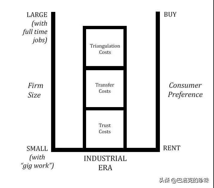 科斯经济学,科斯经济学适合普通人读吗