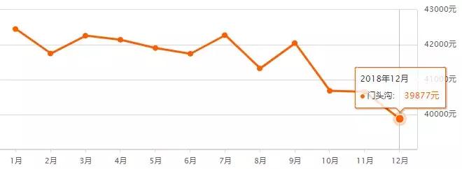最新北京房价各区一览表,北京16区最新房价出炉