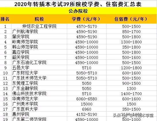插本前需要怎样准备,插本需要了解的知识