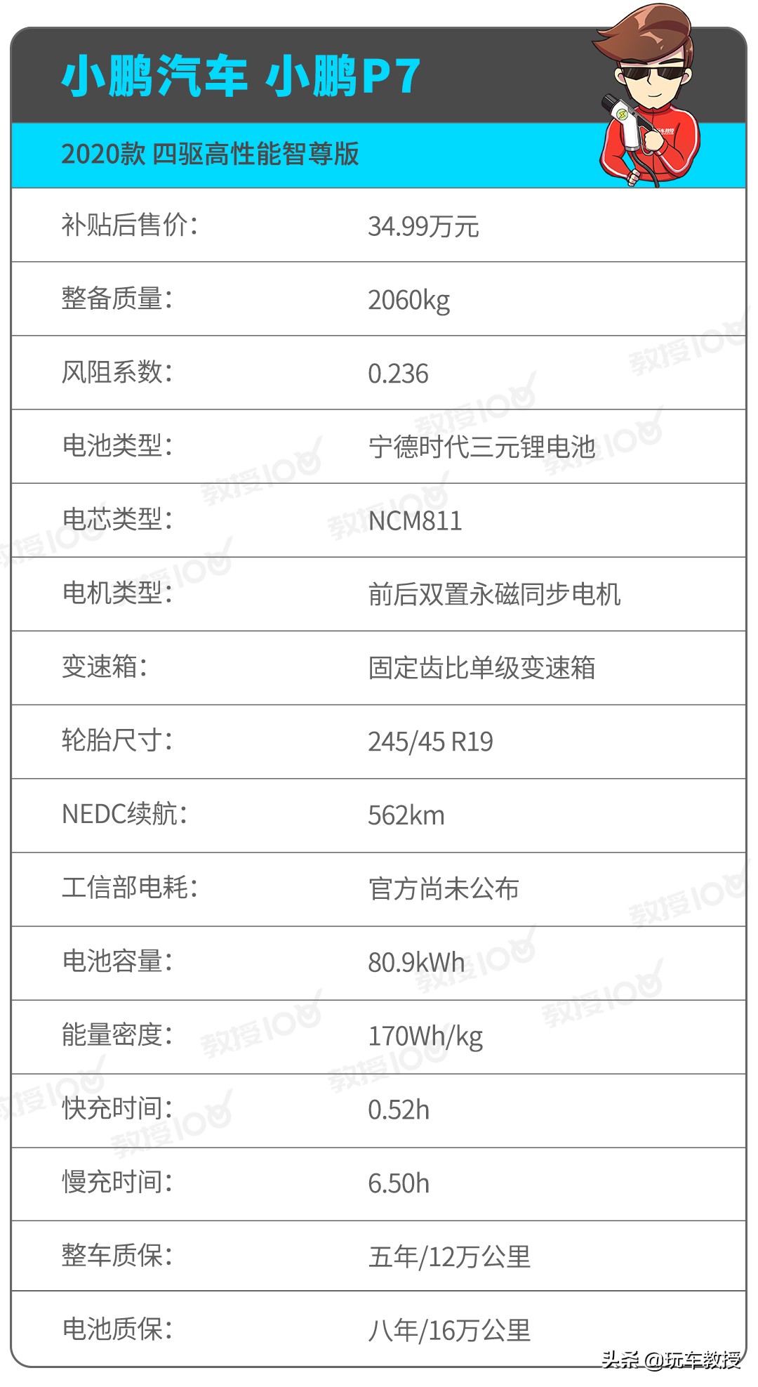 1万公里的小鹏p7能卖多少,20万公里的小鹏p7能卖多少