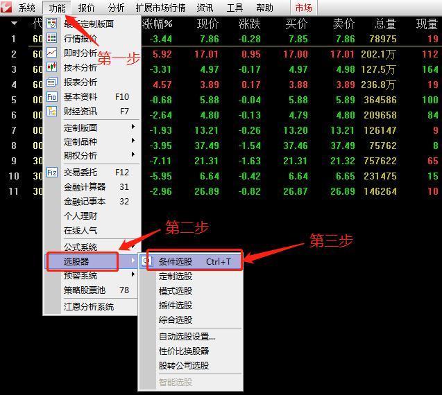 短线选股指标编写方法,大盘选股指标技巧