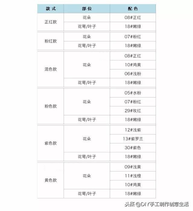 最简单的康乃馨钩织教程,毛线钩母亲节康乃馨花教程