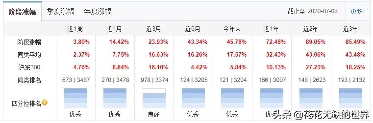 从零开始创业案例,从零开始投资