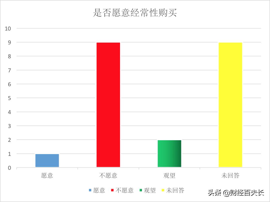 星巴克人造肉市场前景,星巴克早餐意面