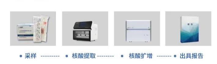 冬季呼吸道感染高发季节温馨提示,呼吸道病毒多重检测是什么