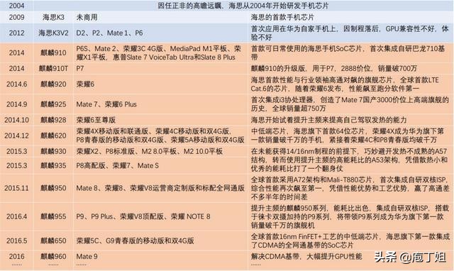 任正非打造麒麟芯片,任正非还能打破美国芯片封锁吗